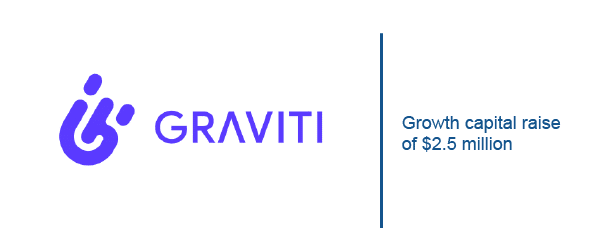 gravity raised 2.5 million in growth capital